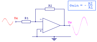Ampli inverseur